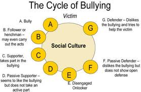 bullying 